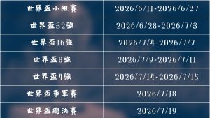 大巴黎临场,逆袭,交易截止日,世界杯赛程,2026世界杯,赛程安排,比赛时间,举办城市