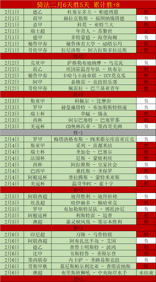 激战一触即,水原雄狮对,阵太阳神,世界杯赛程,2026世界杯,赛程安排,比赛时间,举办城市