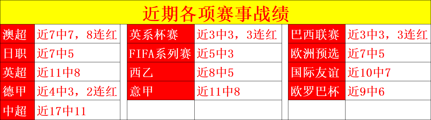 西班牙大胜,挪威,何塞卢首开,世界杯赛程,2026世界杯,赛程安排,比赛时间,举办城市