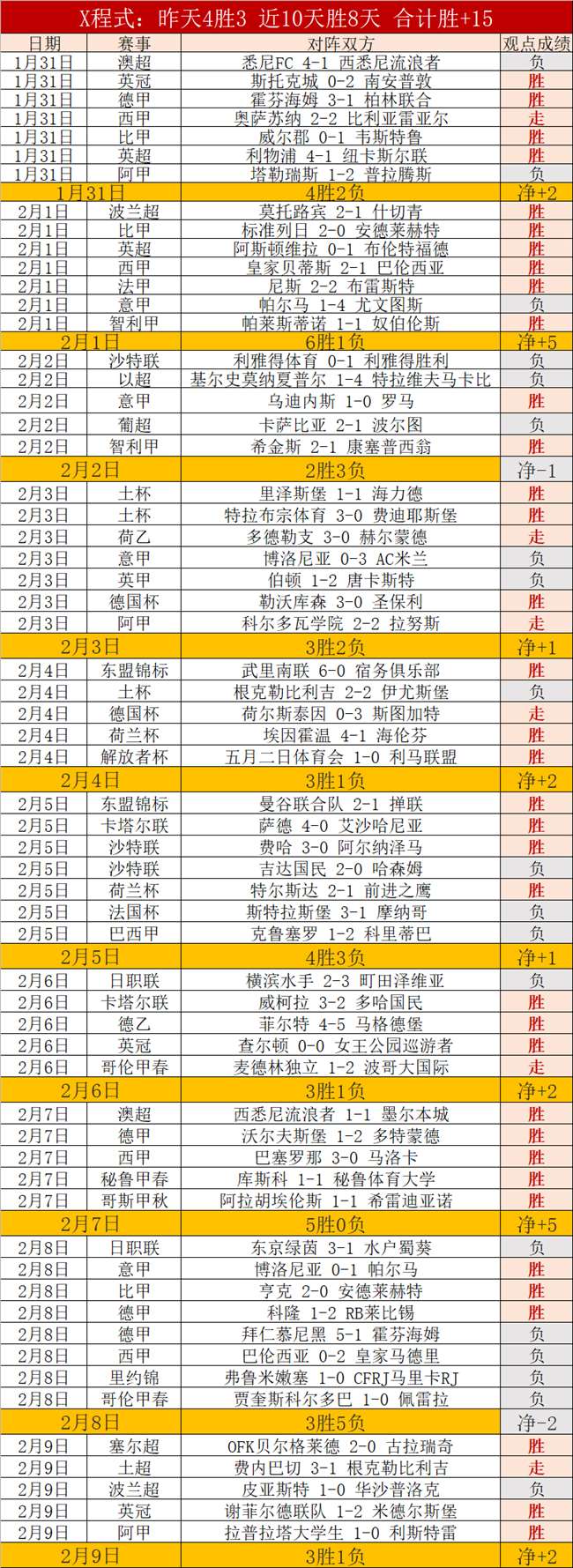 英超冠军争,夺战,利物浦夺冠,世界杯赛程,2026世界杯,赛程安排,比赛时间,举办城市