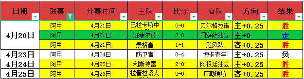 中超半程战,上海两队展,示超强实力,世界杯赛程,2026世界杯,赛程安排,比赛时间,举办城市