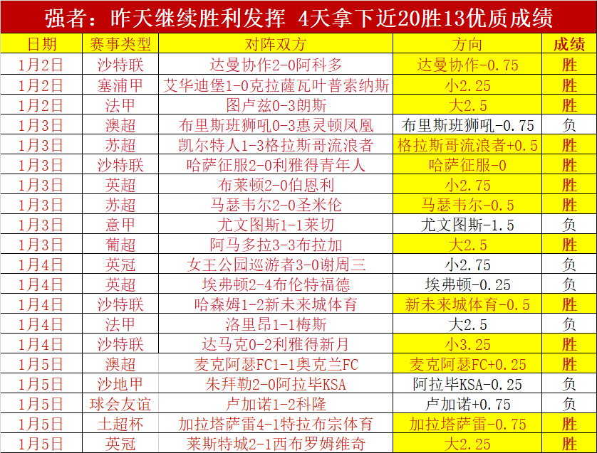 利物浦,岁天才恩古,莫哈迎来一,世界杯赛程,2026世界杯,赛程安排,比赛时间,举办城市