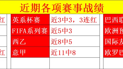 西班牙大胜挪威3-0，何塞卢首开记录！哈兰德缺阵，厄德高独木难支，欧洲预选赛首轮战报揭晓！