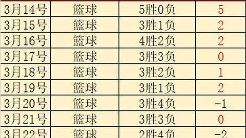体育界辉煌历程：年薪之王运动员档案一览