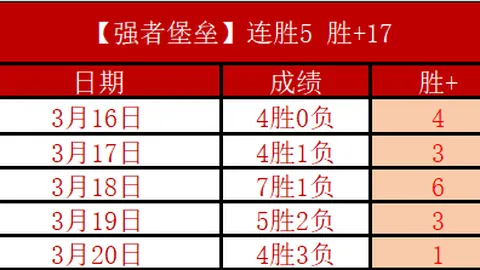 [德甲]马兹拉维妙传助攻 萨内强力破门增分
