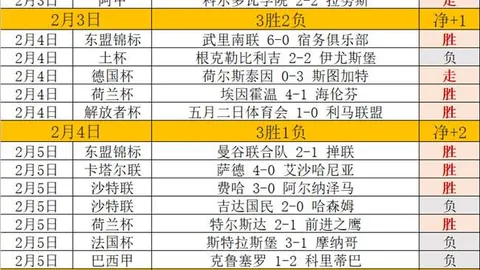 英超冠军争夺战：利物浦夺冠概率升至69.5%，涨幅高达9.2%